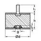 SILENTBLOK D15xHR08/M4x10, 15-08-2