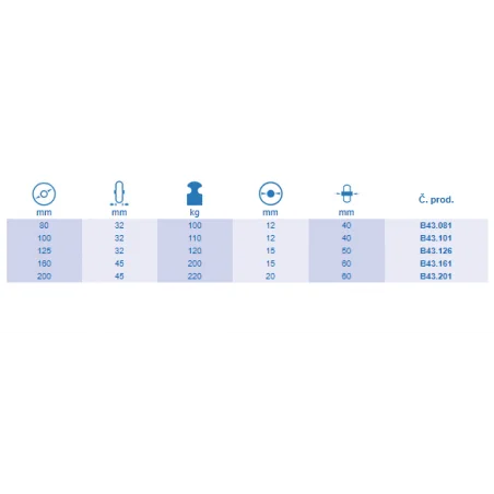  Samostatné kolieska série B43 
