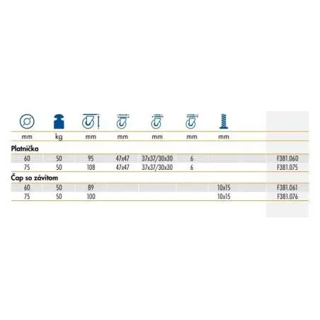 Dizajnové koliesko 75 mm otočná platnička s brzdou F381.075