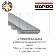 8M-800 HTD ozubený remeň BANDO