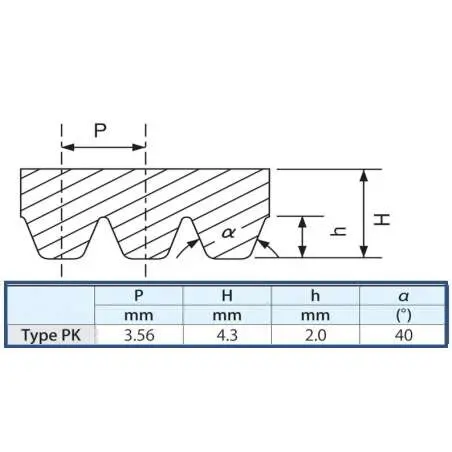 Drážkový remeň 3PK580 BANDO