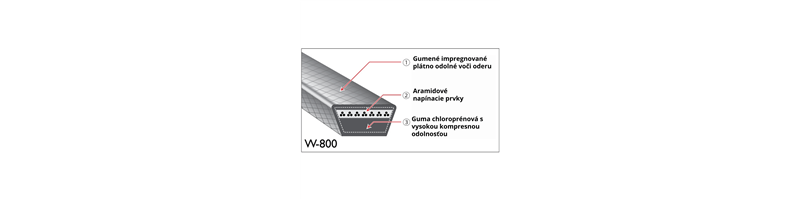 Poľnohospodársky klinový remeň W-800 SA 27 BANDO