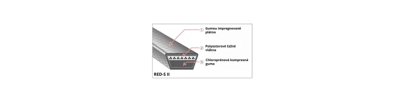 Poľnohospodársky klinový remeň RED-S II SA 15 BANDO